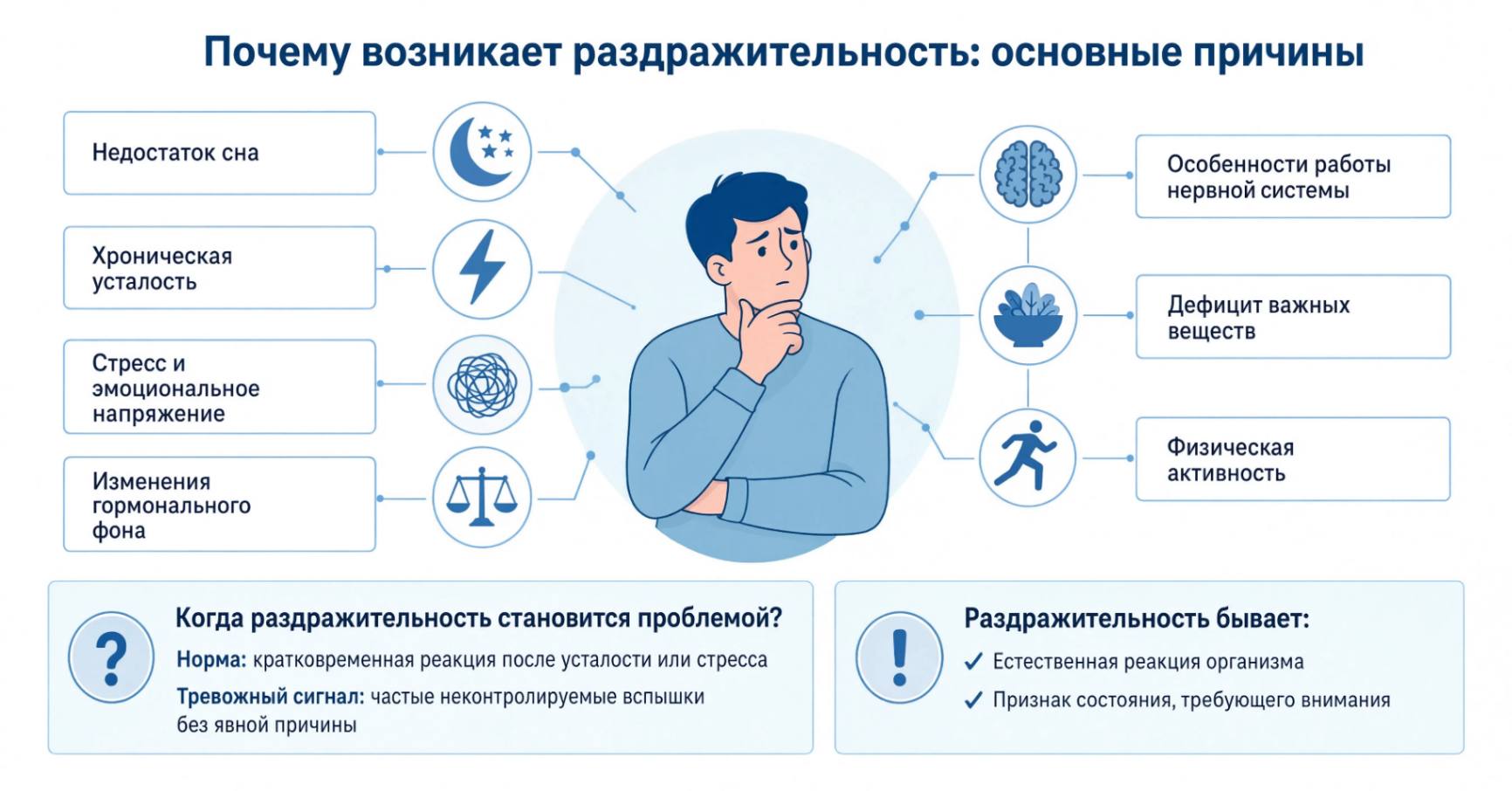 Причины раздражительности у человека: основные физиологические и психологические факторы